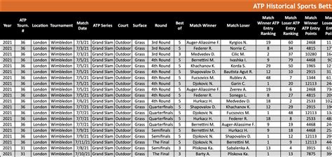 atp odds|Tennis Betting Odds .